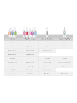 WATERFEEL - LUBRIFICANTE EFEITO FRIO 150 ML